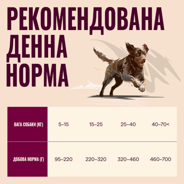 Фото - Сухий корм для собак Carnilove Active Lamb & Wild Boar 4 кг (8595602581122)