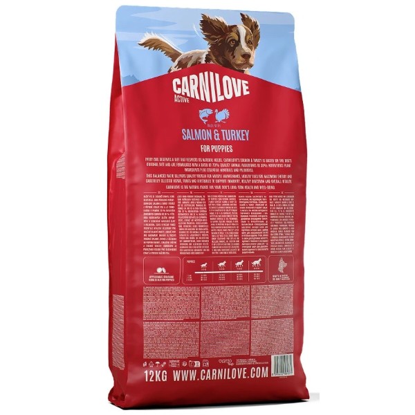 Фото - Сухой корм для собак Carnilove Active Salmon & Turkey Puppy для щенков 12 кг (8595602581375)