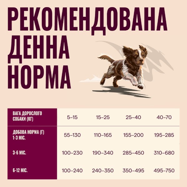 Фото - Сухой корм для собак Carnilove Active Salmon & Turkey Puppy для щенков 12 кг (8595602581375)