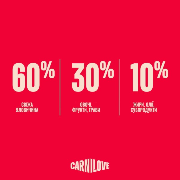 Фото - Сухой корм для собак Carnilove True Fresh Beef 1,5 кг (8595602581771)