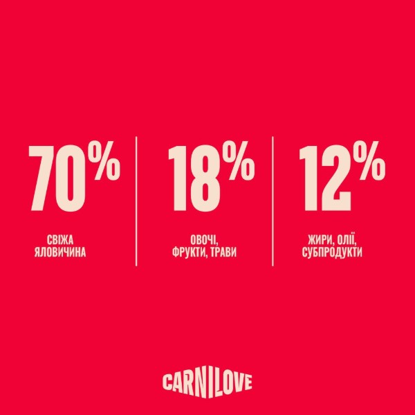 Фото - Сухой корм для кошек Carnilove True Fresh Beef Kitten для котят говядина 400 г (8595602582280)