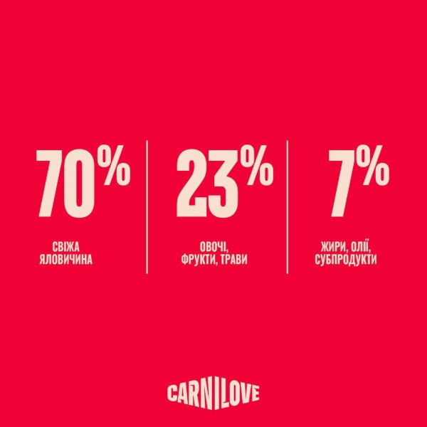 Фото - Сухой корм для кошек Carnilove True Fresh Beef Sterilised для стерилизованной говядина 6 кг (8595602582181)