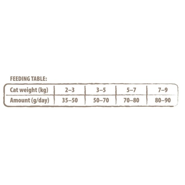 Фото - Сухой корм для кошек Carnilove True Fresh Cat Fresh Fish для взрослых с рыбой 340 г (8595602561414)