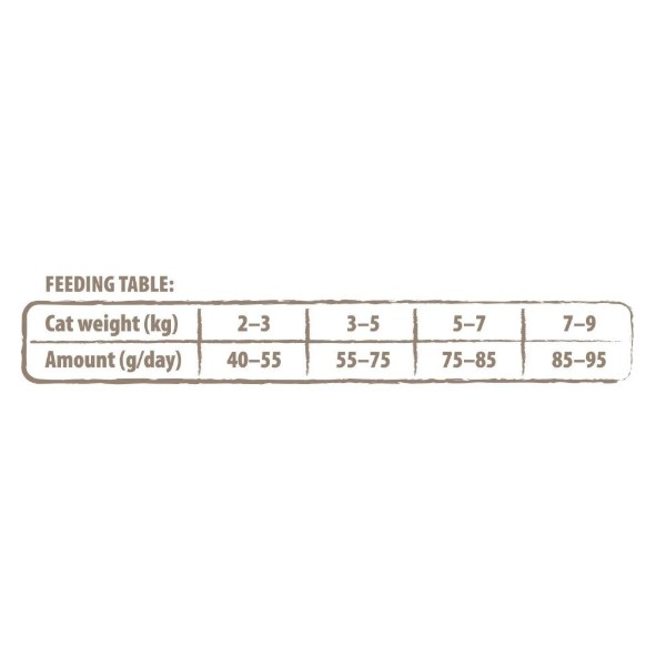 Фото - Сухой корм для кошек Carnilove True Fresh Cat Fresh Turkey для взрослых с индейкой 340 г (8595602561445)