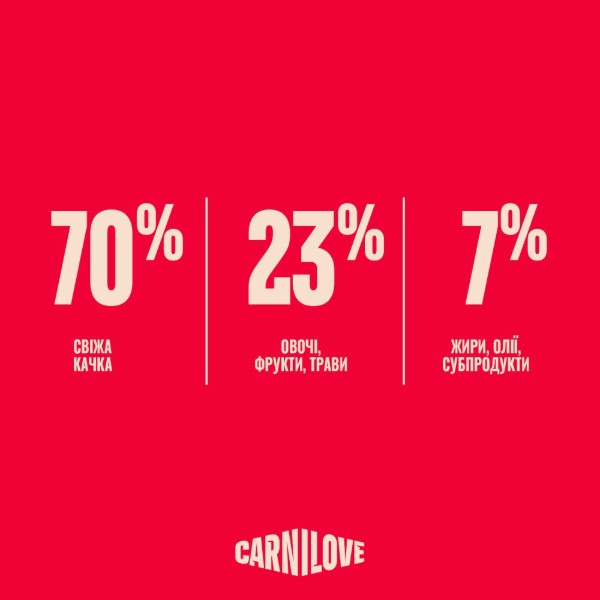 Фото - Сухой корм для кошек Carnilove True Fresh Duck Sterilised для стерилизованных утка 400 г (8595602582334)