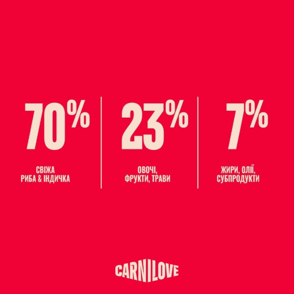Фото - Сухой корм для кошек Carnilove True Fresh Fish&amp;Turkey Sterilised для стерилизованных рыба и индейка 6 кг (8595602582426)