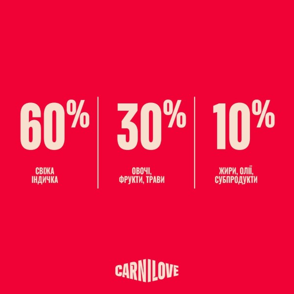 Фото - Сухий корм для собак Carnilove True Fresh Turkey 4 кг (8595602581832)