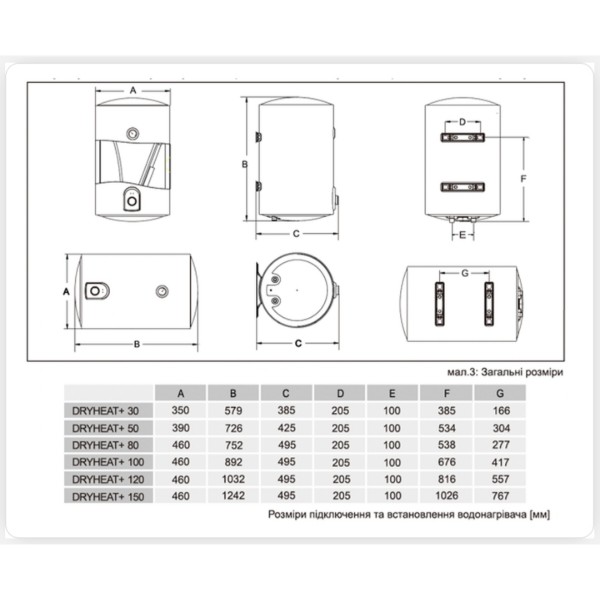 Фото - Водонагреватель Gorenje DryHeat+ 80