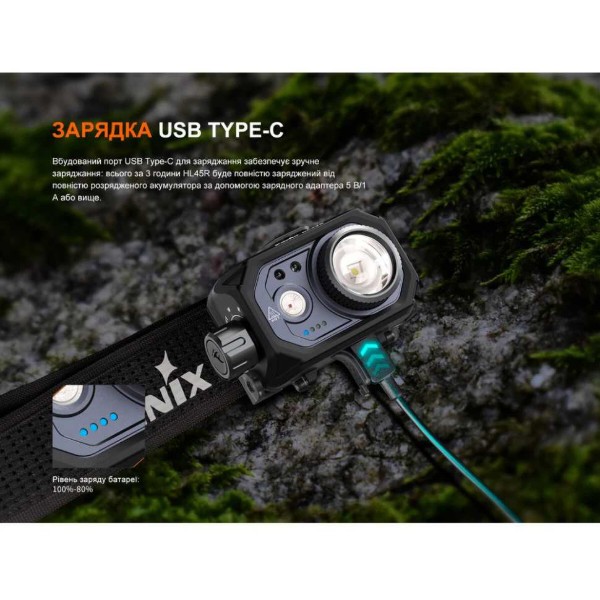 Фото - Ліхтар налобний Fenix HL45RLED