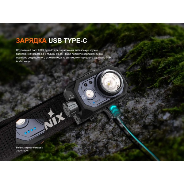 Фото - Ліхтар налобний Fenix HL45RLED