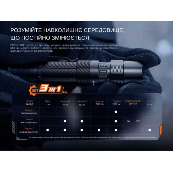 Фото - Ліхтар Fenix PD35RACE-CL01O