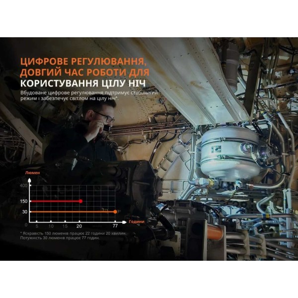 Фото - Фонарь Fenix WF25RM