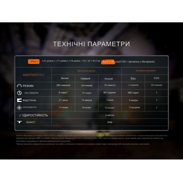 Фото - Ліхтар налобний Fenix WH35RE