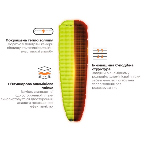Фото - Туристичний килимок Flextail Tiny Slleeping Pad R09 AVS Mummy, розмір L Green (6975755966694)