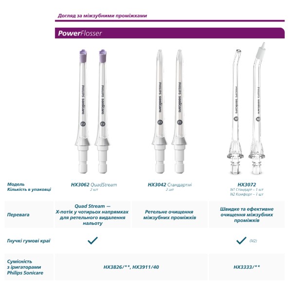 Фото - Насадка для зубной щетки Philips Sonicare HX6054/88 Sensitive