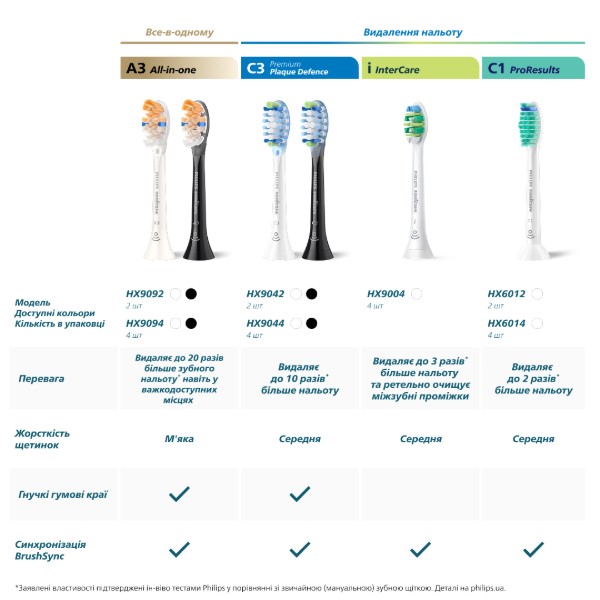 Фото - Насадка для зубной щетки Philips Sonicare HX9004/87 (4шт)