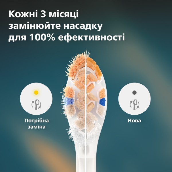 Фото - Насадка для зубної щітки Philips Sonicare HX9092/87 А3 All-in-One