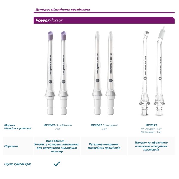 Фото - Насадка для зубної щітки Philips Sonicare HX9092/87 А3 All-in-One