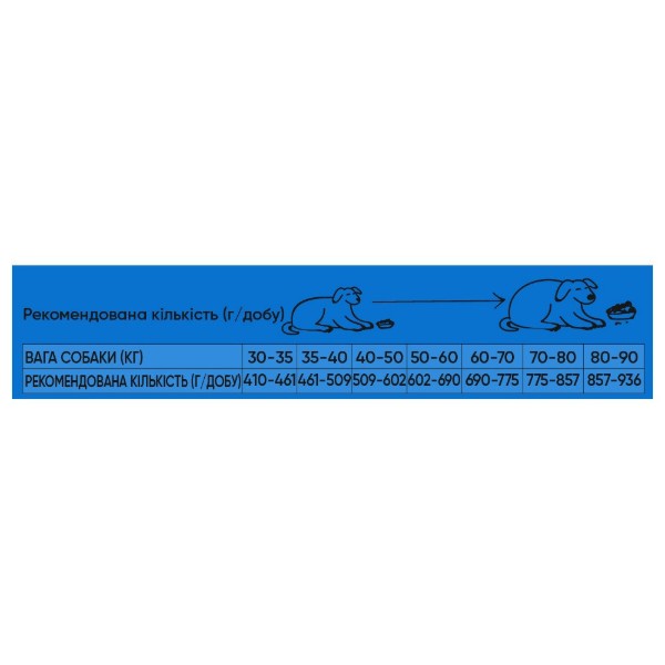 Фото - Сухой корм для собак Half&Half с говядиной 12 кг (4820261920772)