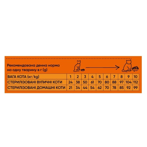 Фото - Сухой корм для кошек Half&Half для стерилизованных с говядиной 300 г (4820261920932)