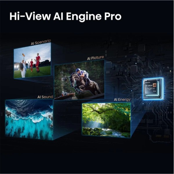 Фото - Телевізор Hisense 65U7S PRO