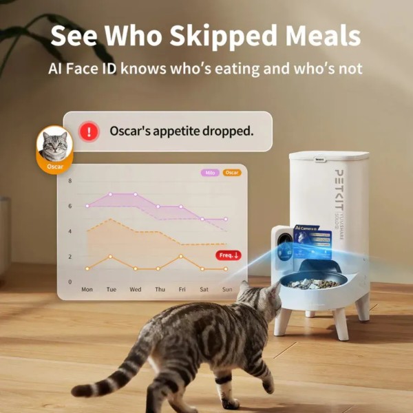 Фото - Смарт-годівниця PETKIT YumShare Solo 2 with Camera (P572)