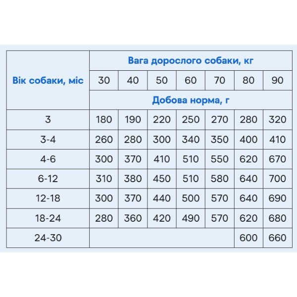 Фото - Сухой корм для собак Profine Junior Large Chicken and Potatoes д/щенка 12 кг (8595602569960)