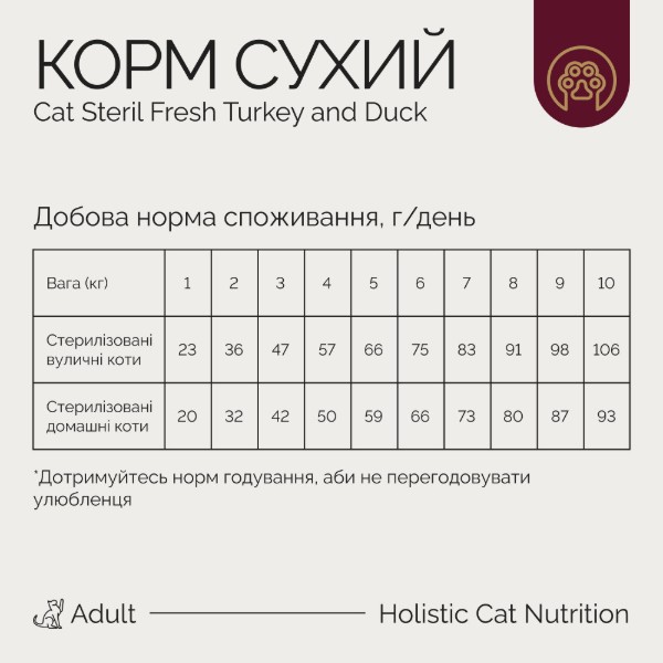Фото - Сухой корм для кошек Savory Adult Cat Steril Fresh Turkey with Duck для стерилизованных с индейкой и уткой 400 г (4820232631584)