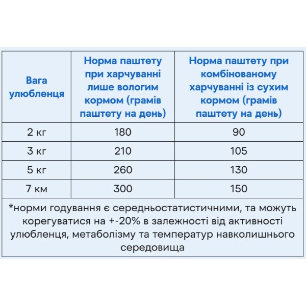 Фото - Влажный корм для кошек Savory Can Adult Sterilised с ягненком 400 г (4820232630730)