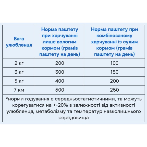 Фото - Влажный корм для кошек Savory Cat Can Adult Fish 400 г (4820232630655)