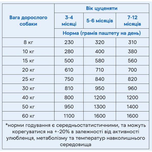 Фото - Паштет для собак Savory Dog All breeds Puppy Chicken для щенков с курицей 200 г (4820232630549)