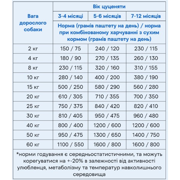 Фото - Влажный корм для собак Savory Dog All breeds Puppy Chicken rich in Rabbit 400 г (4820232630587)