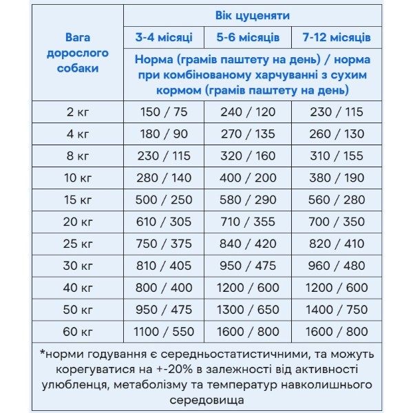 Фото - Паштет для собак Savory Dog All breeds Puppy Chicken rich in Rabbit для щенков с кроликом 200 г (4820232630570)