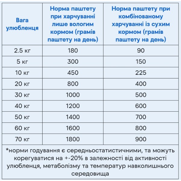 Фото - Паштет для собак Savory Dog Gourmand 4 meats всех пород с четырьмя видами мяса 800 г (4820232630402)