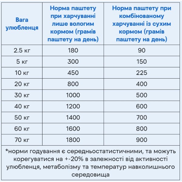 Фото - Влажный корм для собак Savory Dog Gourmand Beef 400 г (4820232630433)