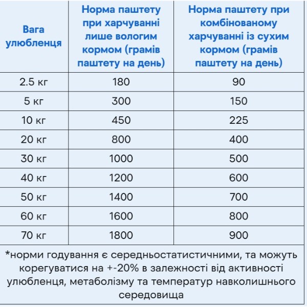 Фото - Паштет для собак Savory Dog Gourmand Beef всех пород с говядиной 800 г (4820232630440)