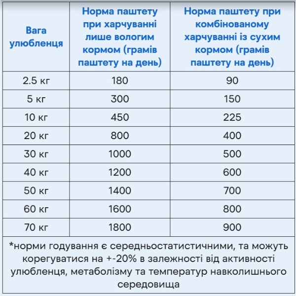 Фото - Влажный корм для собак Savory Dog Gourmand Duck 400 г (4820232630471)