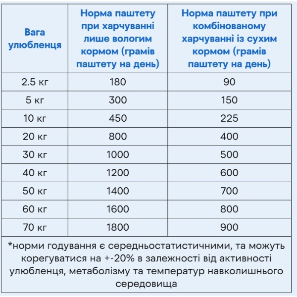 Фото - Паштет для собак Savory Dog Gourmand Duck для взрослых с уткой 200 г (4820232630464)