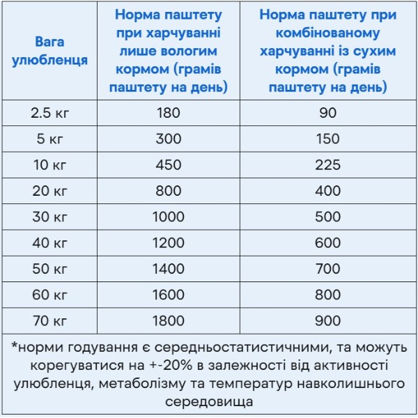 Фото - Паштет для собак Savory Dog Gourmand Duck всех пород с уткой 800 г (4820232630488)