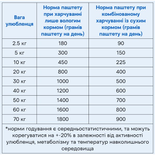 Фото - Влажный корм для собак Savory Dog Gourmand Turkey 400 г (4820232630518)