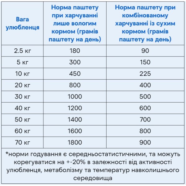 Фото - Паштет для собак Savory Dog Gourmand Turkey для взрослых с индейкой 200 г (4820232630501)