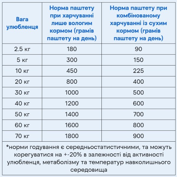 Фото - Паштет для собак Savory Dog Gourmand Turkey всех пород с индейкой 800 г (4820232630525)