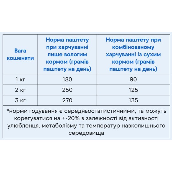 Фото - Паштет для котов Savory Kitten Turkey с индейкой 200 г (4820232630686)