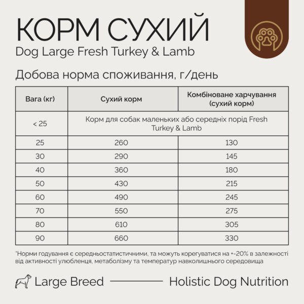 Фото - Сухой корм Savory для собак крупных пород со свежим мясом индейки и ягненка 3 кг (4820232630235)