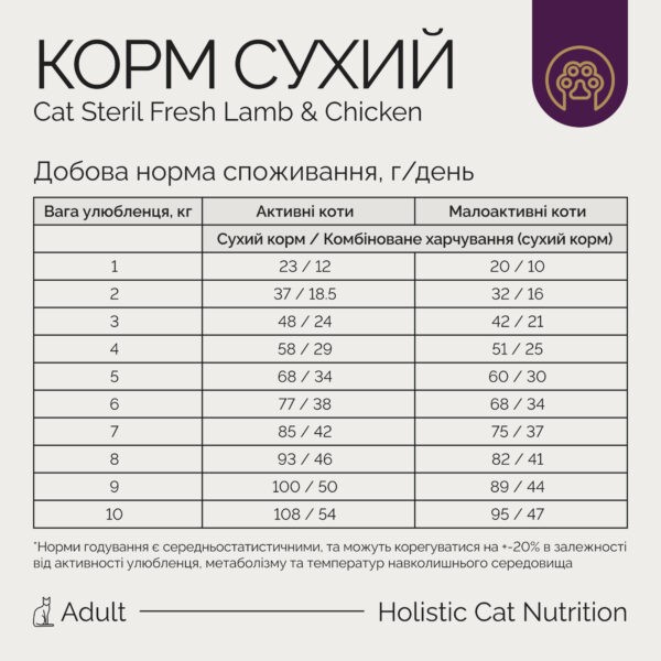 Фото - Сухий корм для котів Savory для стерилізованих 2кг +консерви 3х200г (2700000021224)