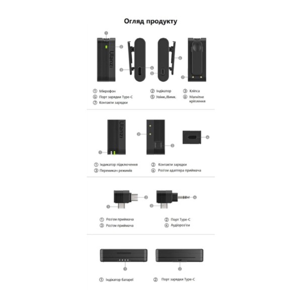 Фото - Мікрофонна система Ulanzi A100 dual-mic 3.5mm/Type-C Black (A014A)