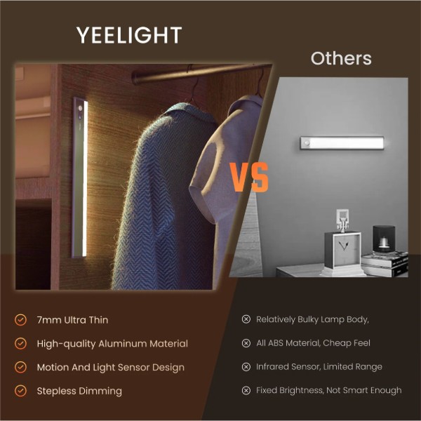 Фото - Нічник Yeelight Ultra-Thin Cabinet Light 30 см Dark Grey (YLYYD-0014)