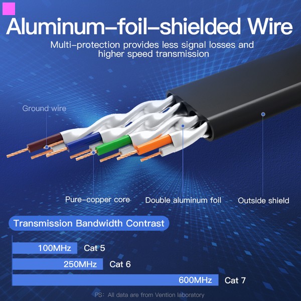 Фото - Кабель патч-корд Vention CAT7 SSTP Ethernet, 8 m Black (ICABK)