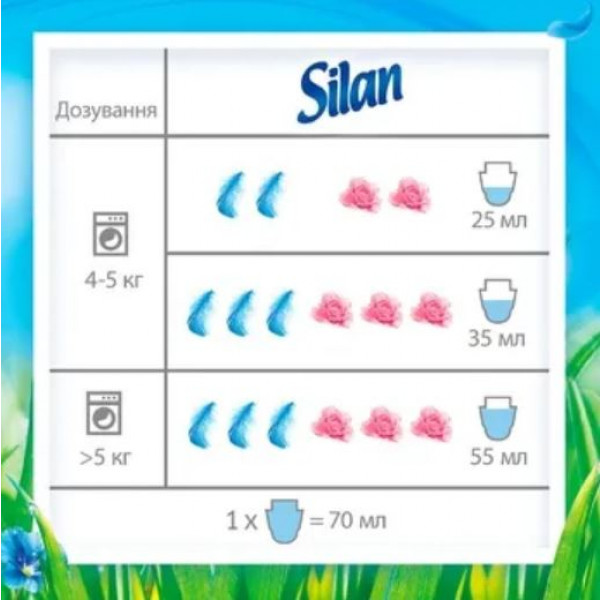 Фото - Ополіскувач для білизни Silan Небесная свежесть 1,85 л