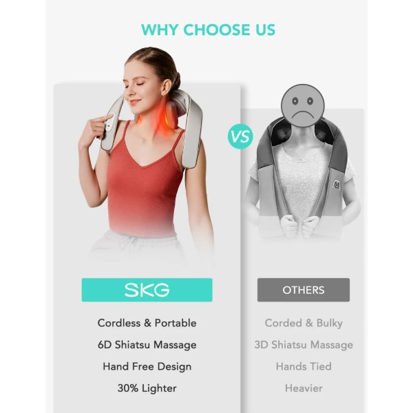 Фото - Масажер для тіла SKG Шиацу H5 Mini Neck＆Shoulder Massager (42124)